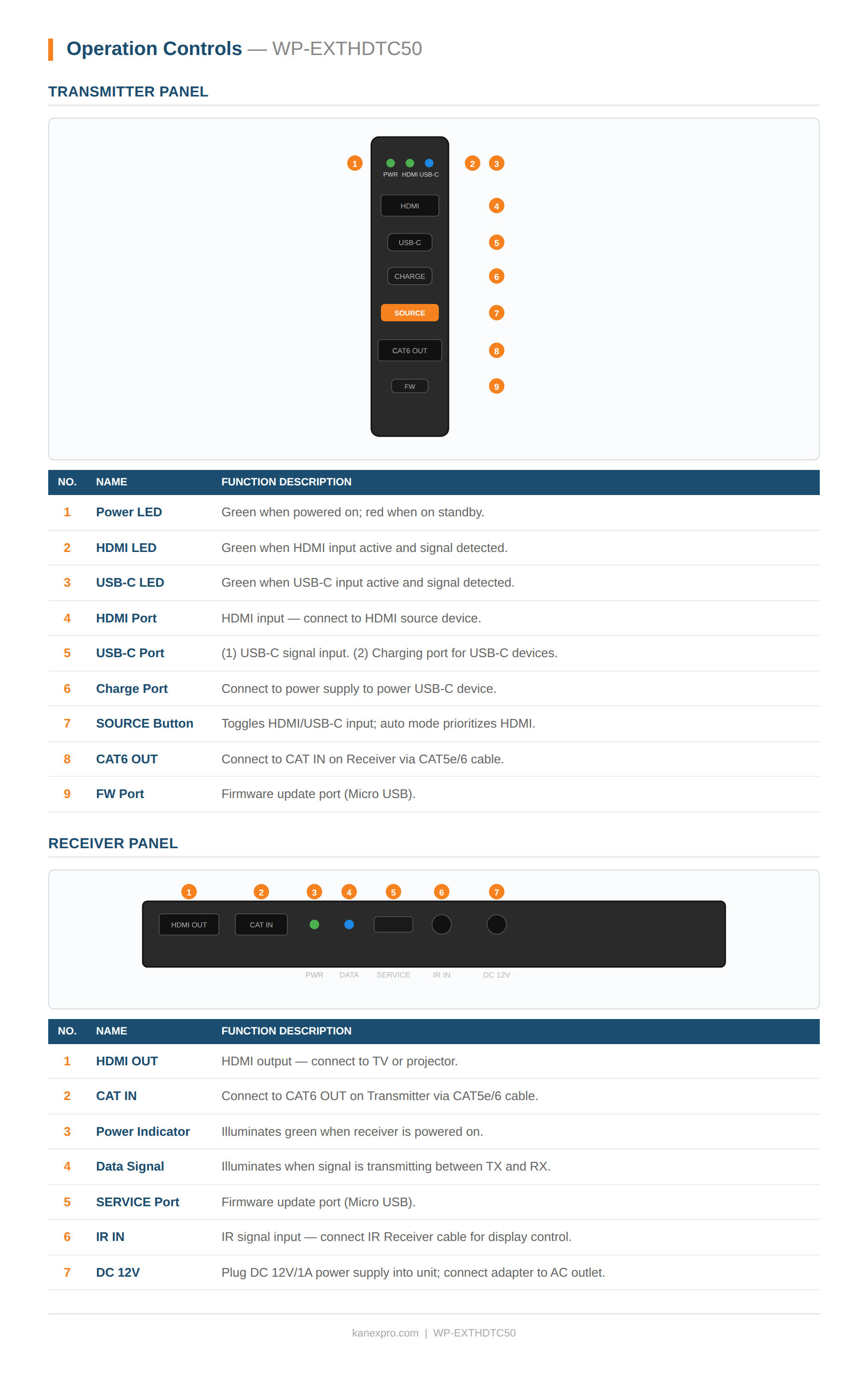 Product Panel