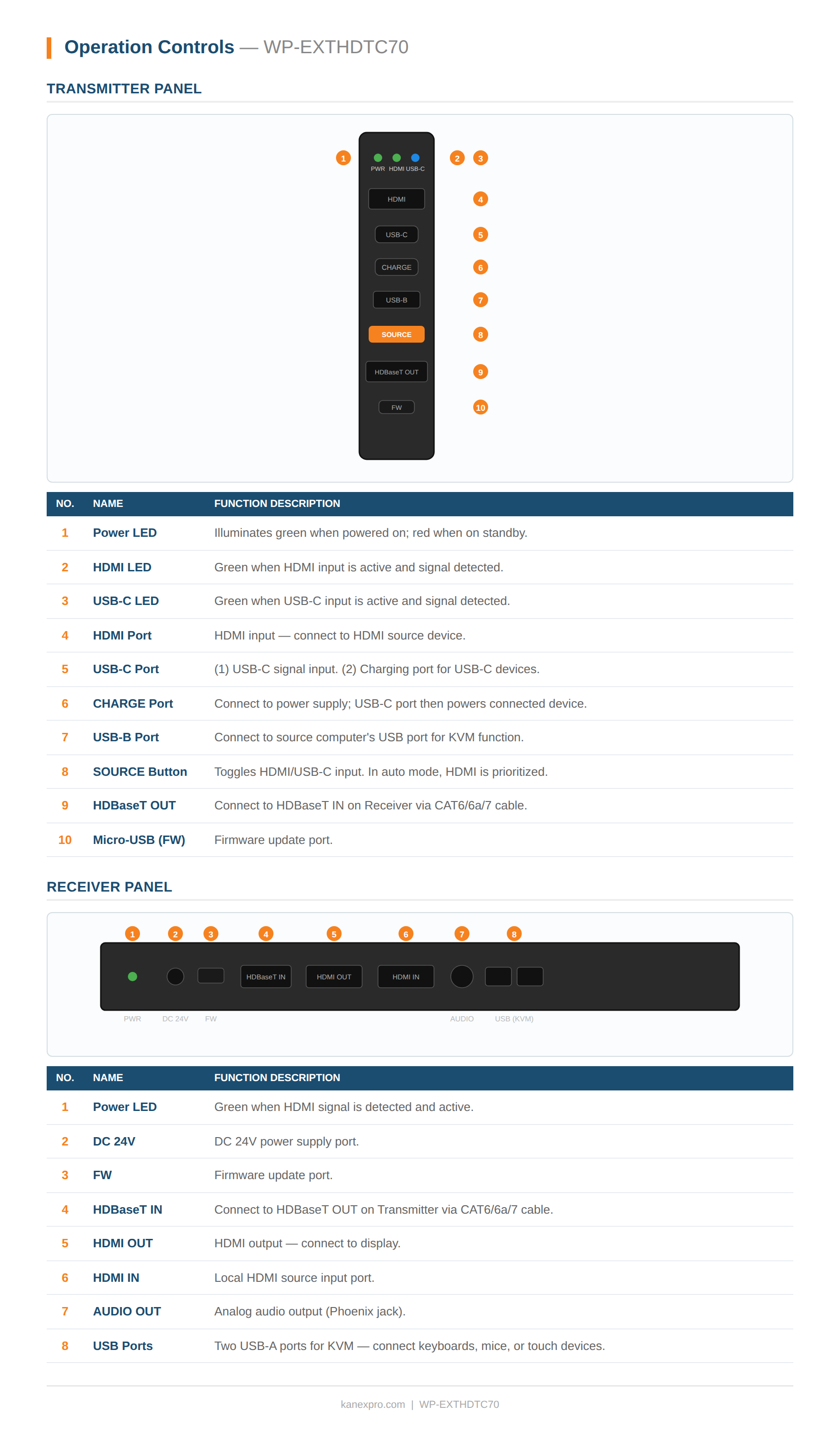 Product Panel