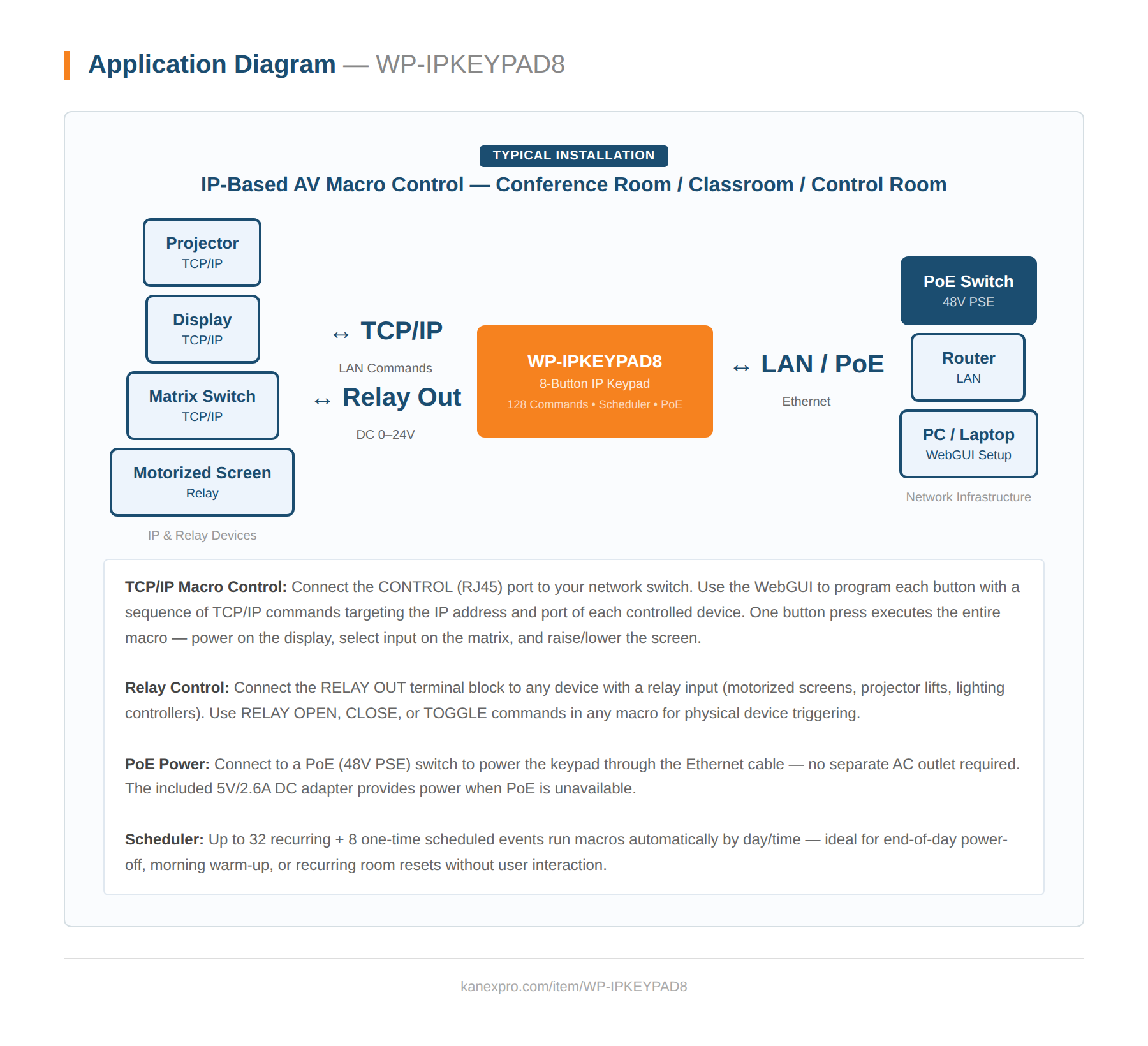 Product Diagram