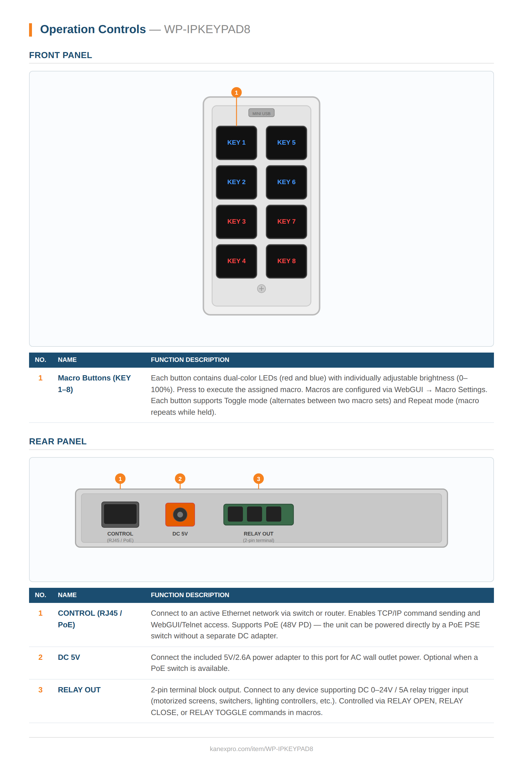 Product Panel